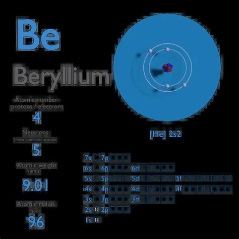 number of protons in beryllium|Beryllium (Be) .